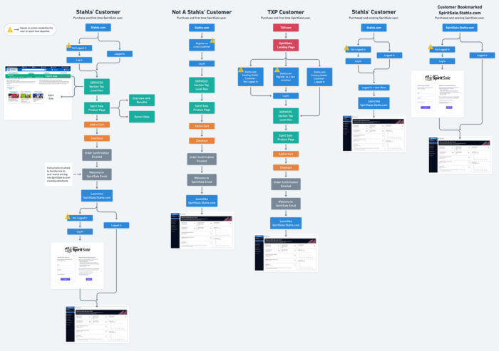 spirit-sale-sign-up-user-flow