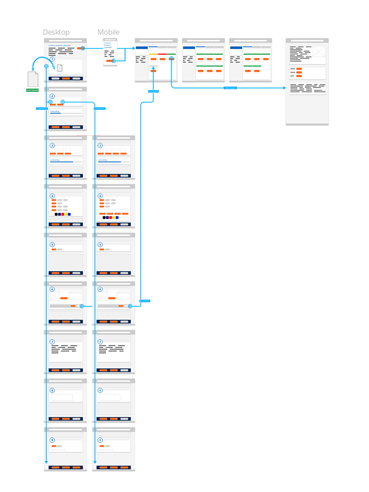 artwork-uploader-user-flow-720px